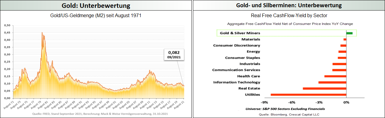 Gold_Unterbewertung_Gold- und Silberminen_Unterbewertung