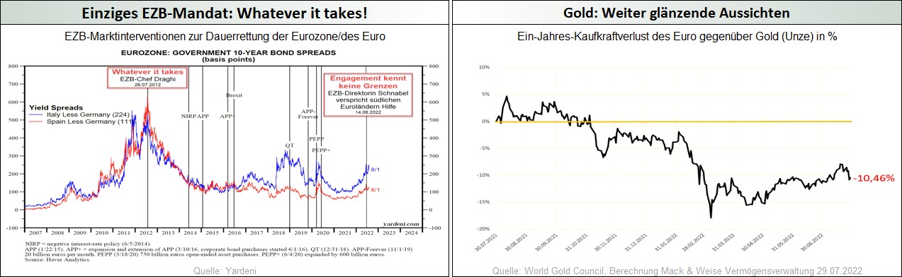 Einziges EZB-Mandat-Whatever-it-takes - Gold_weiter glänzende Aussichten