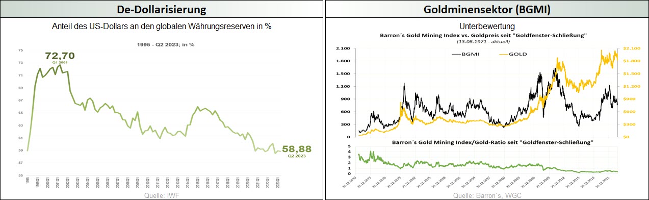 De-Dollarisierung_Goldminensektor BGMI